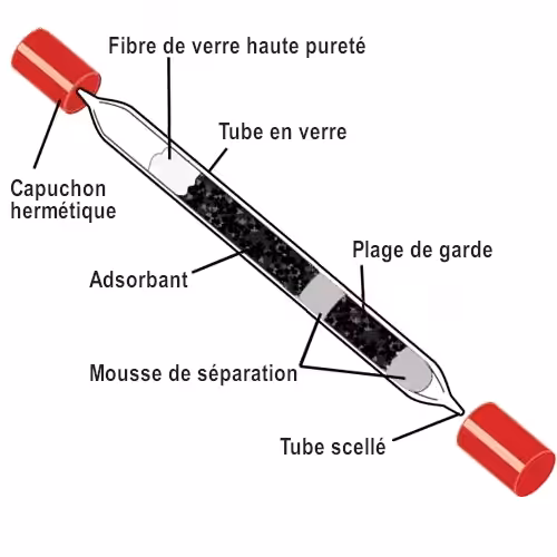 Description d'un tube SKC pour prélèvements d'air